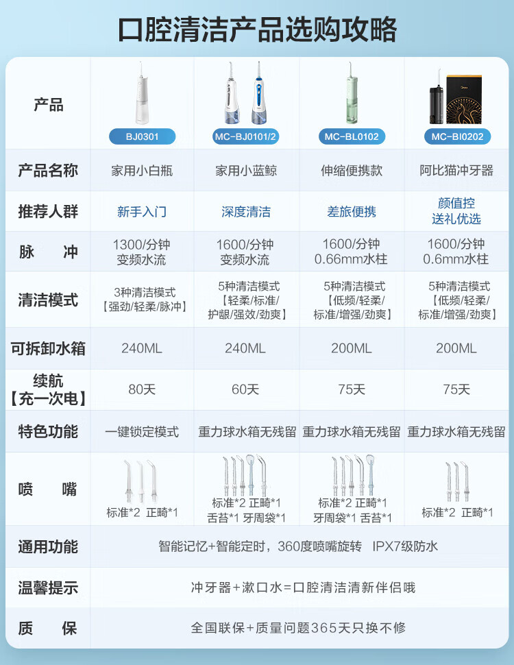 Midea冲牙器 洗牙器 便携伸缩款 家用洁牙器 正畸适用 阿比猫MC-BI0202 情人节礼物