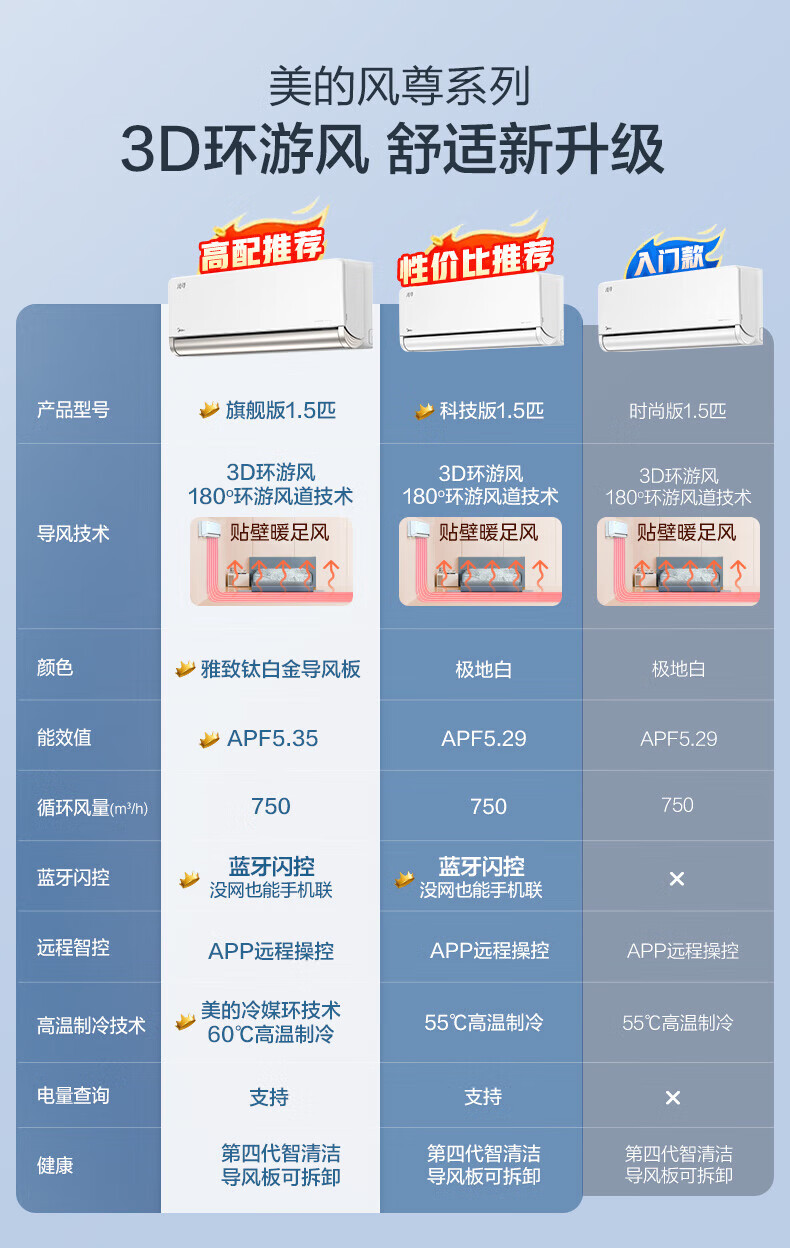 Midea大1匹 风尊 时尚版 新一级能效 变频冷暖 壁挂式空调挂机 京东小家智能家电 KFR-26GW/N8MXC1