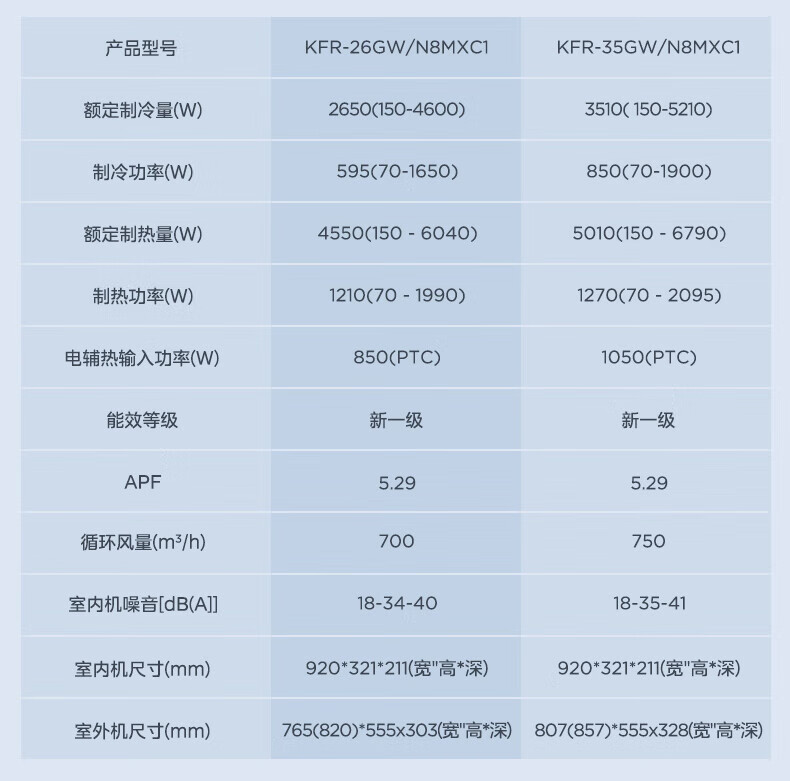 Midea1.5匹 风尊 时尚版 新一级能效 变频冷暖 壁挂式空调挂机 京东小家智能家电 KFR-35GW/N8MXC1