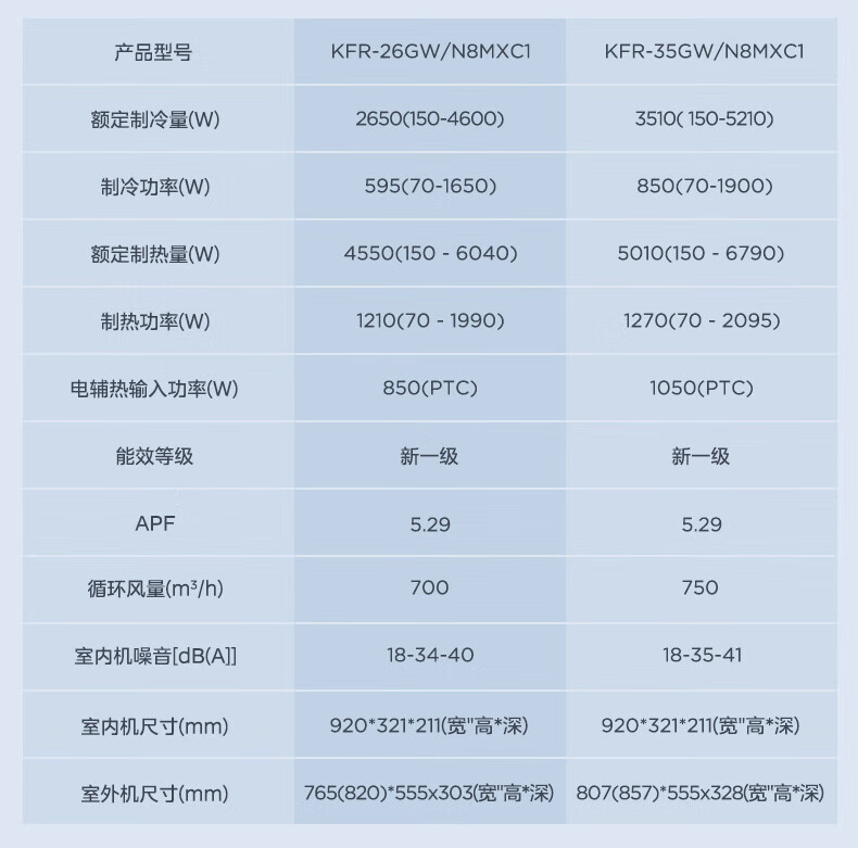 Midea大1匹 风尊 科技版 新一级能效 变频冷暖 壁挂式空调挂机 京东小家智能家电 KFR-26GW/N8MXC1