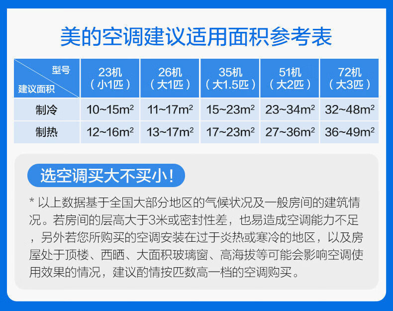 Midea儿童空调 大1匹 新能效变频冷暖无风感 智能语音 家用卧室挂机 KFR-26GW/BP3DN8Y-ET100(2)复联