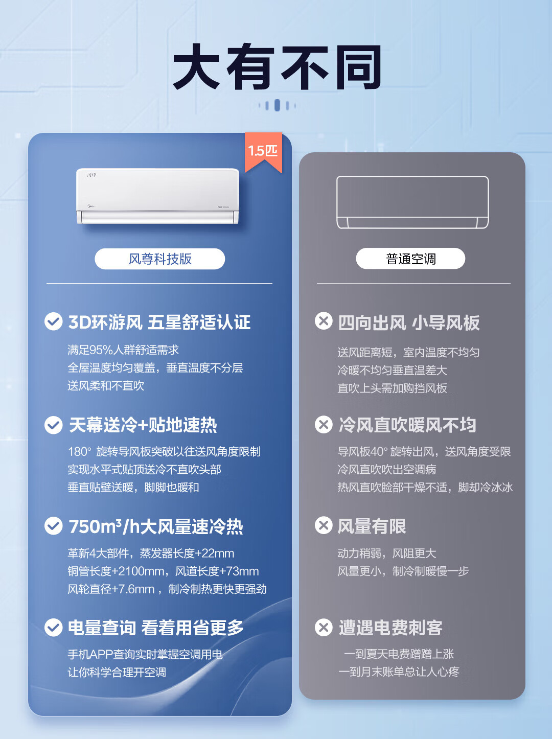 Midea1.5匹 风尊 科技版 新一级能效 变频冷暖 壁挂式空调挂机 京东小家智能家电 KFR-35GW/N8MXC1