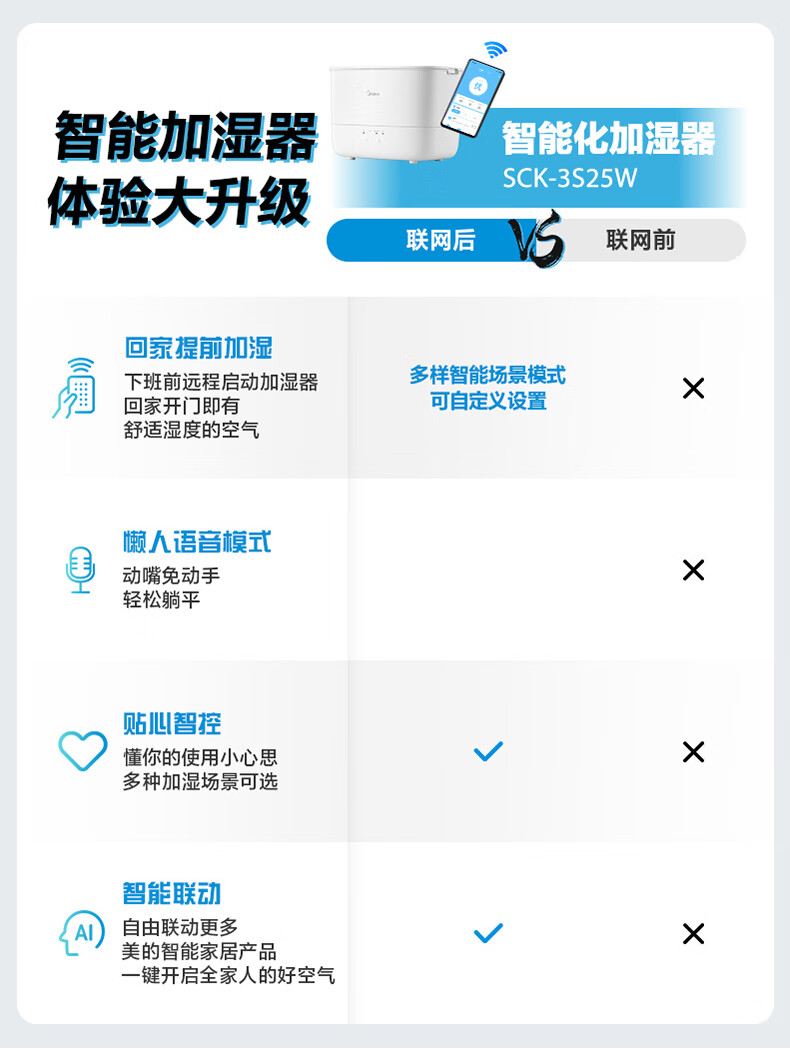 Midea智能生态 空气加湿器卧室家用办公室桌面 大雾量婴儿低噪补水智能WIFI SCK-3S25W