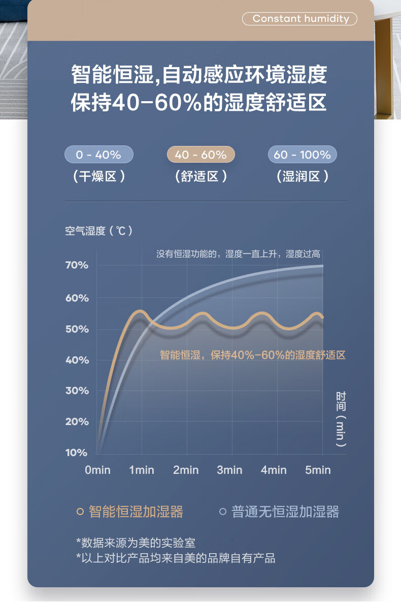 Midea智能生态 空气加湿器卧室家用办公室桌面 大雾量婴儿低噪补水智能WIFI SCK-3S25W