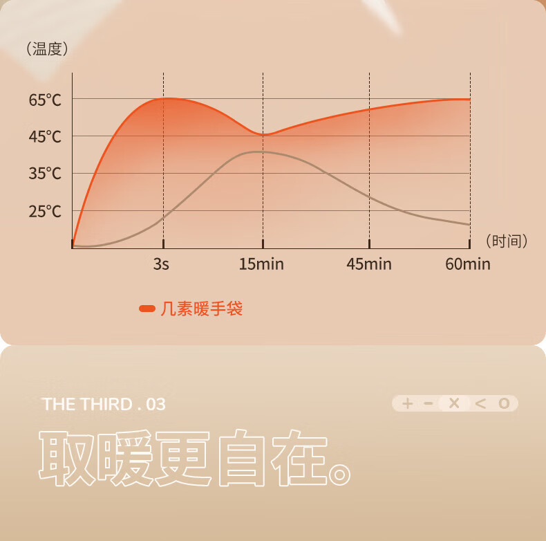 几素羽绒暖手袋无水热水袋充电暖手宝石墨烯暖水袋发热送女友生日礼物 米色 HW06