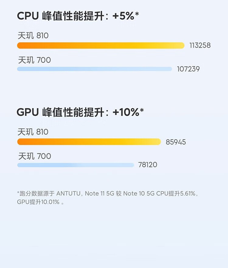 小米 红米Note11 5G手机 8GB+128GB浅梦星河 全网通