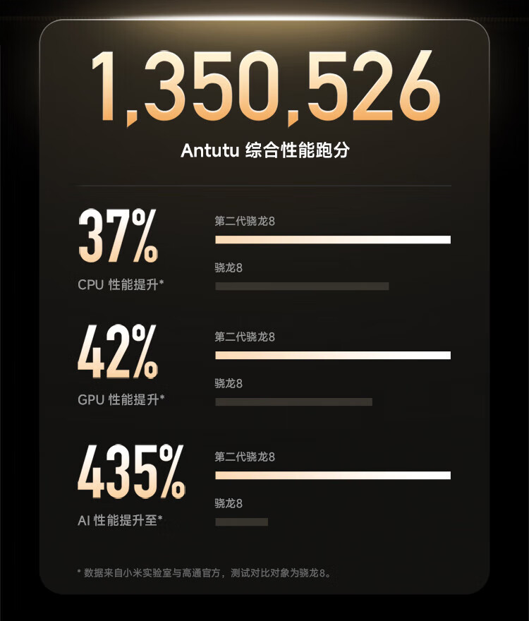 小米 Redmi K60 Pro 第二代骁龙8处理器 2K高光屏 IMX800相机 120W秒充 8GB+256GB 墨羽 小米红米5G