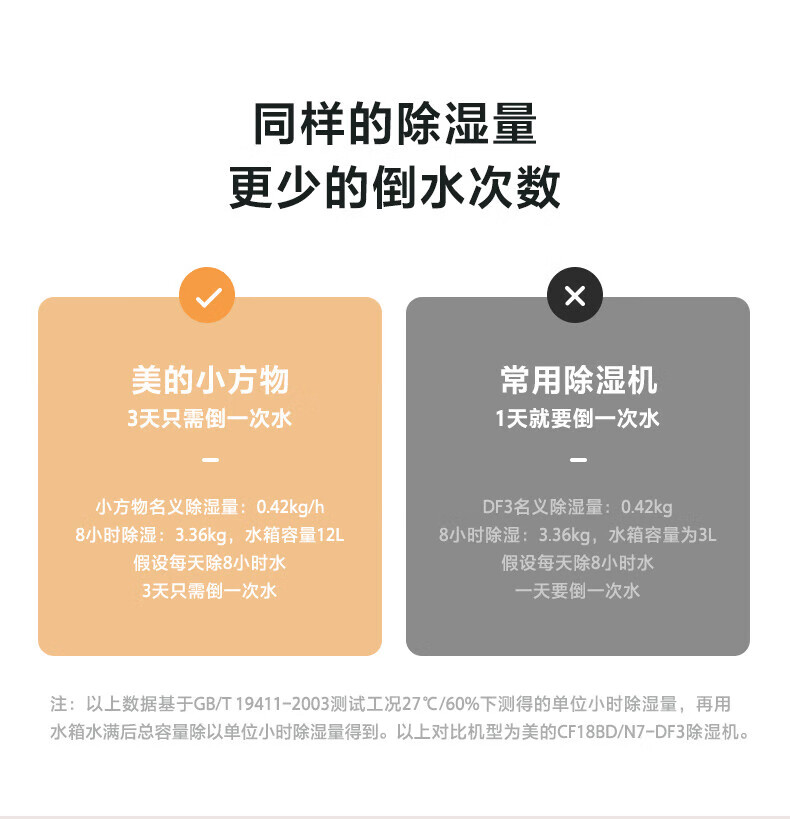 Midea除湿机/抽湿机 20升/天 家用吸湿器地下室干衣净化 小方物 wifi手机控制 CF20BD/N7-DM200