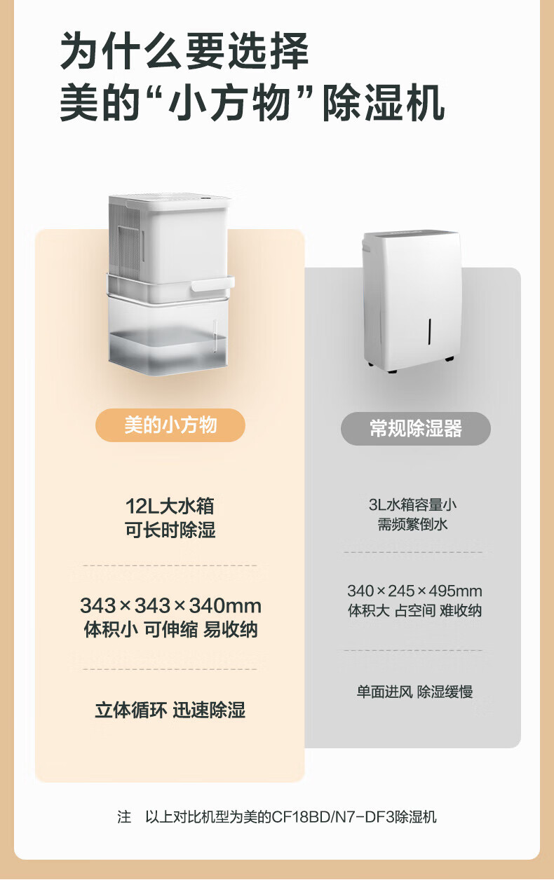 Midea除湿机/抽湿机 20升/天 家用吸湿器地下室干衣净化 小方物 wifi手机控制 CF20BD/N7-DM200