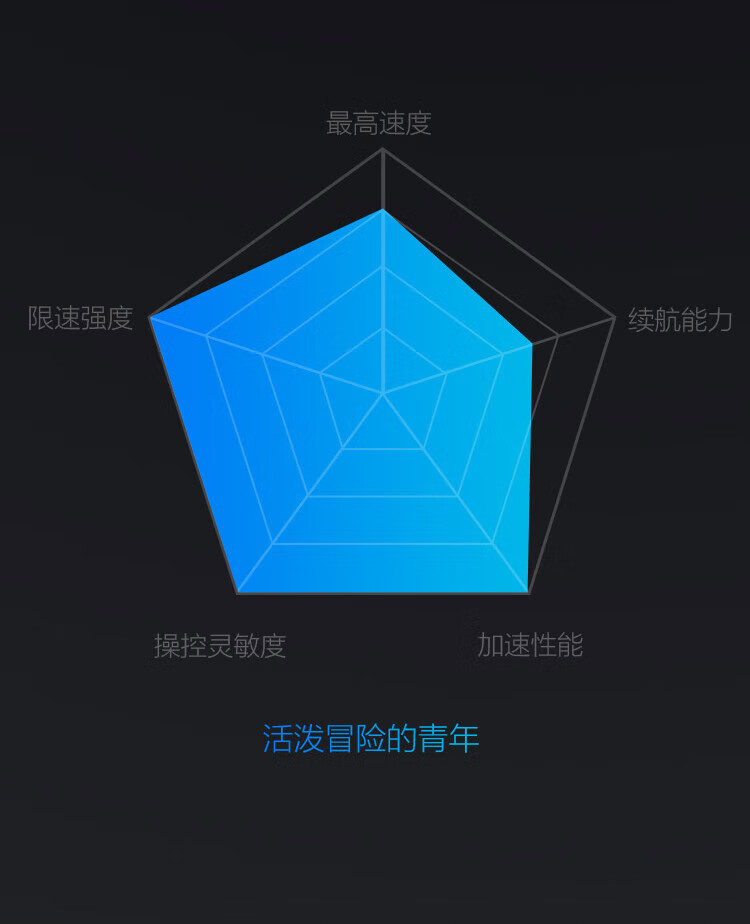 小米 Ninebot九号平衡车Plus 双轮智能遥控漂移两轮电动超长续航 智能电动体感车
