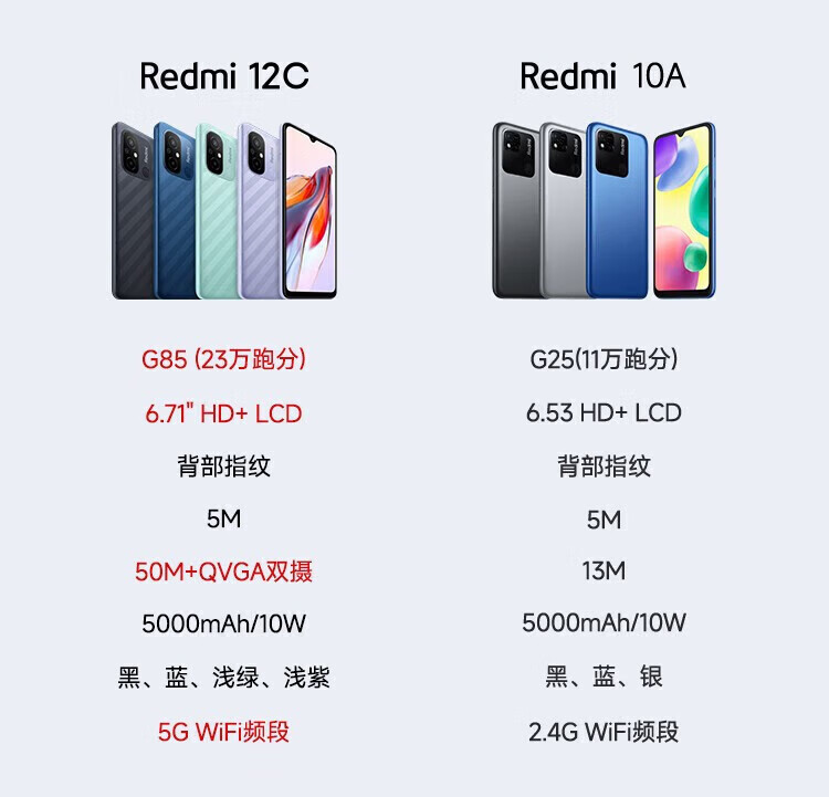 小米Redmi 12C 手机八核性能芯 5000万像素高清双摄 暗影黑 6GB+128GB