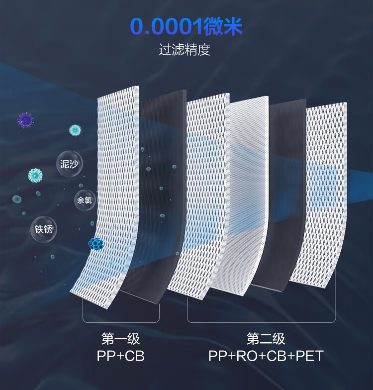 萤石（EZVIZ）智能家居净水器 纯净水净化器 水龙头过滤器 大容量直饮机ES800A（不含安装）