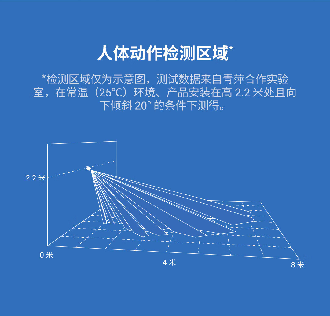 青萍（Qingping）动作和环境光传感器 T版 人体感应光照强度计异常提醒探测器 支持苹果HomeKit Thread协议