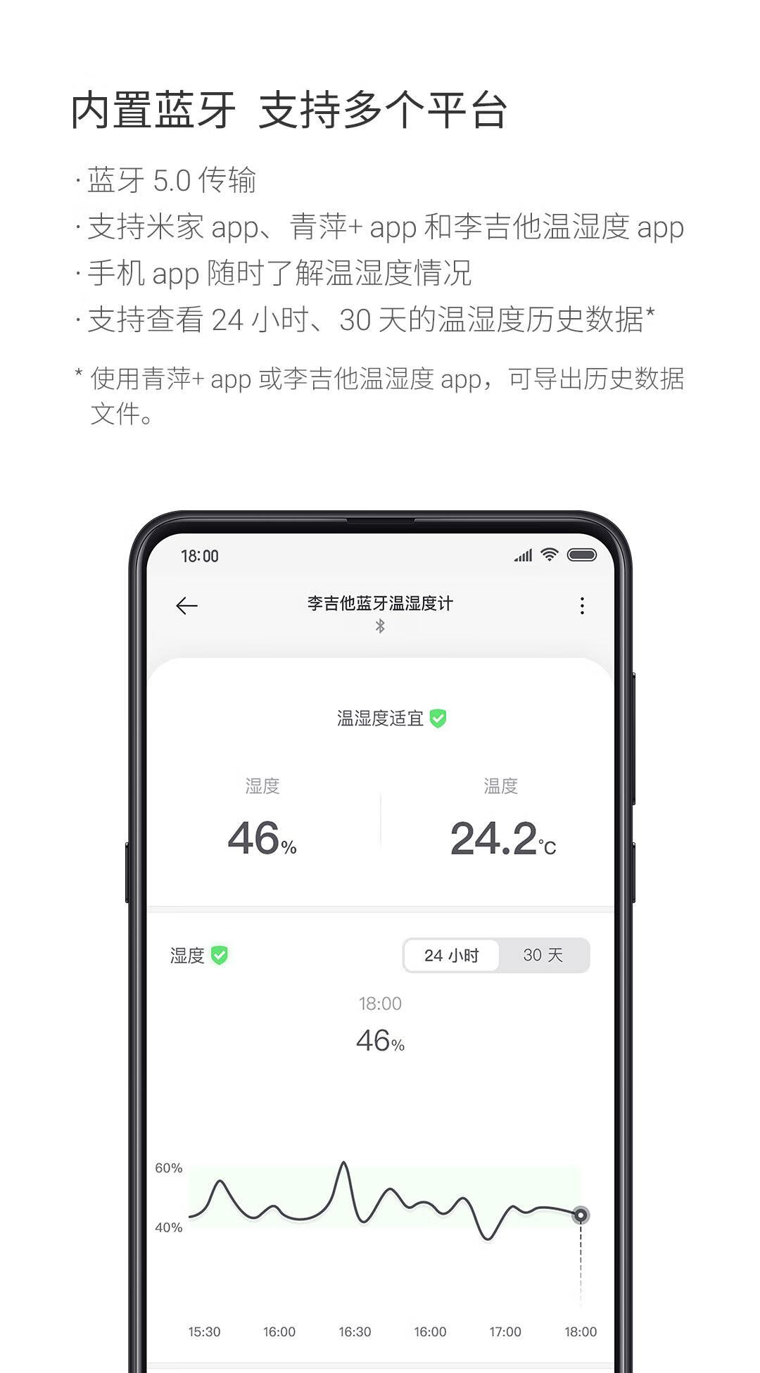 青萍（Qingping）李吉他蓝牙温湿度计 高精度温湿度远程监测 超限提醒 磁吸式便携CGM1