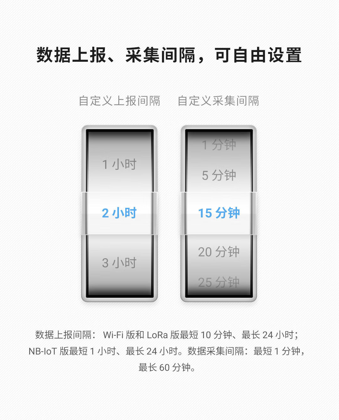 青萍（Qingping）商用电子温湿度计 工业高精度无线记录仪 智能远程报警 S Wi-Fi版（低温气压版）