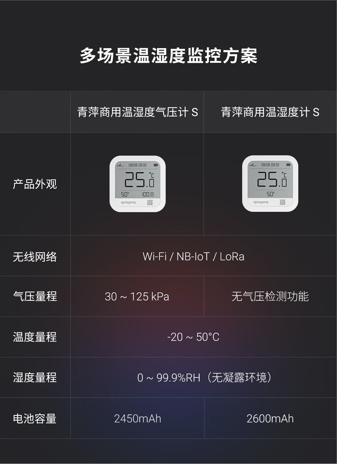 青萍（Qingping）商用电子温湿度计 工业高精度无线记录仪 智能远程报警 S Wi-Fi版（低温气压版）