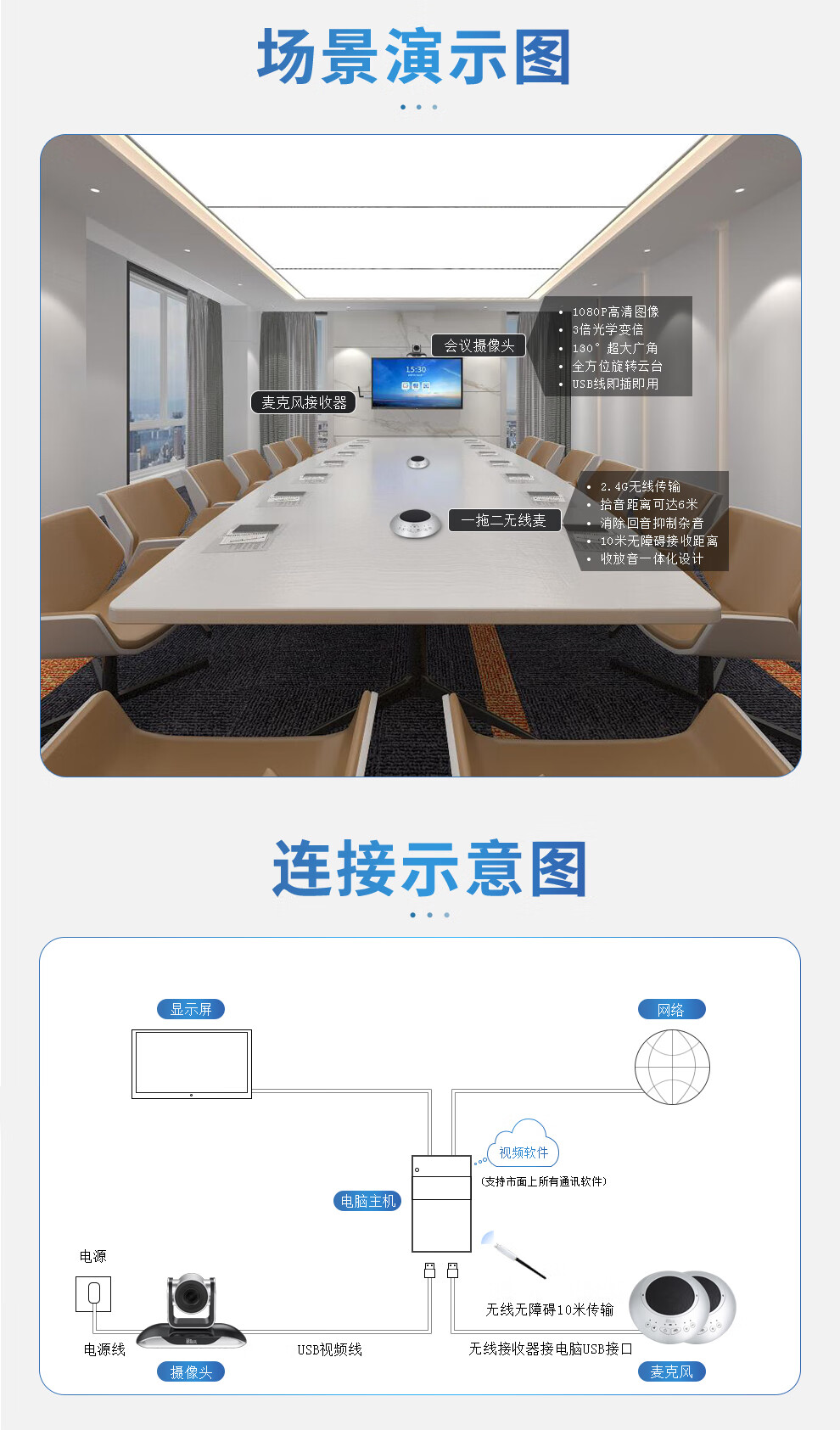 易视讯 大型视频会议室解决方案 适用于30-70㎡(无线串联全向麦克风+视频会议摄像头系统设备)YSX-C28
