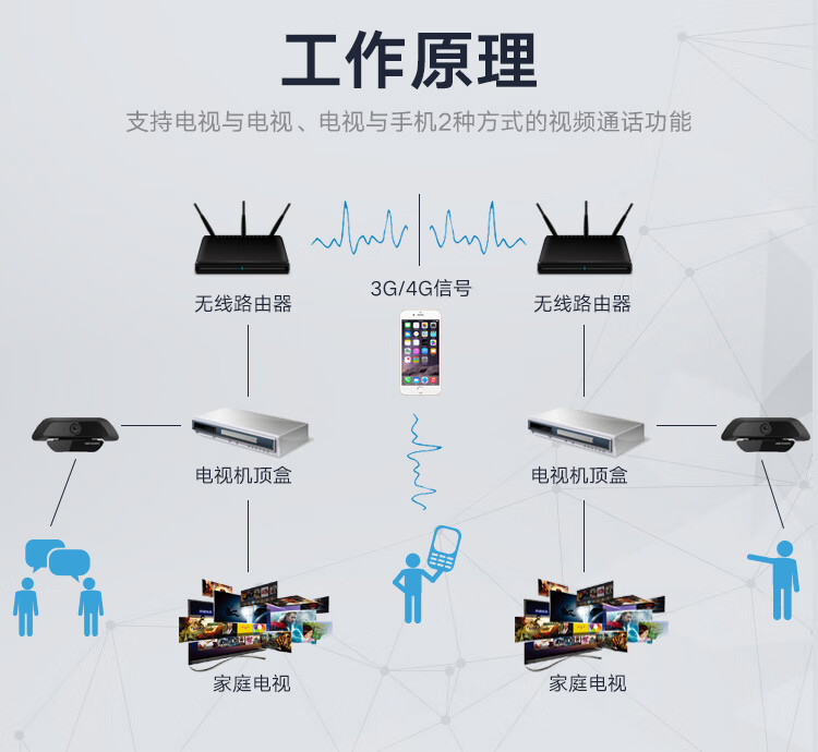 海康威视 HIKVISION U12i 摄像头电脑视频会议1080P高清广角网课主播直播内置麦克风免驱标配
