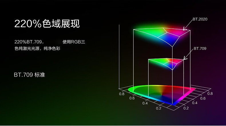 长虹（CHANGHONG）激光电视 三色 4K高清家用投影仪 超短焦激光影院 激光工程投影仪 C8UT