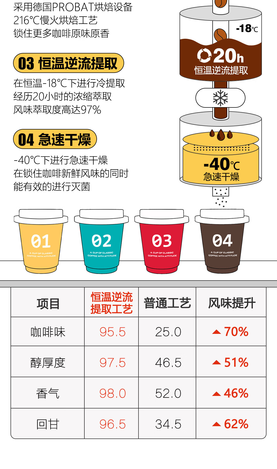 景兰（JINGLAN）97%冷萃咖啡四口味即溶速溶超冷萃咖啡12罐盒装