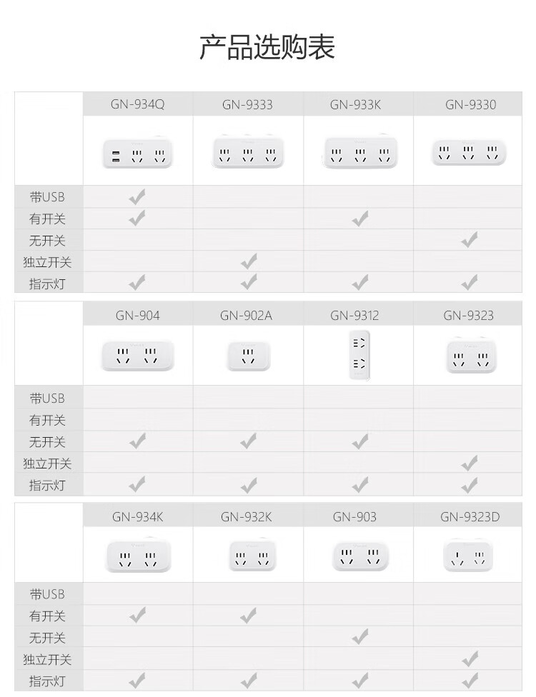 公牛（BULL）转换插头/品字形一转二插座/无线转换插座/电源转换器 适用于卧室厨房 2位分控插座 GN-96023