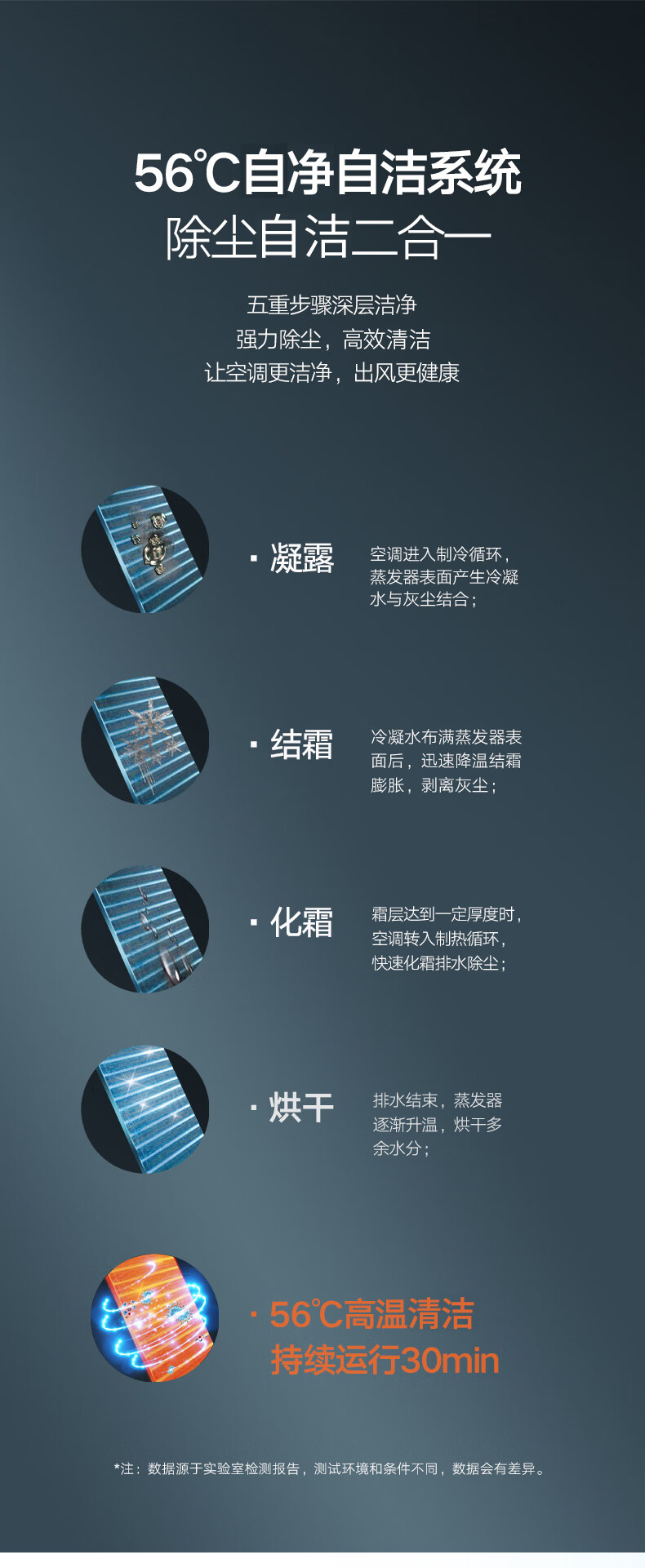 格力（GREE）空调清柔风变频冷暖壁挂式1.5匹2级能效挂机空调 KFR-35GW/(35563)FNhAa-B2JY01