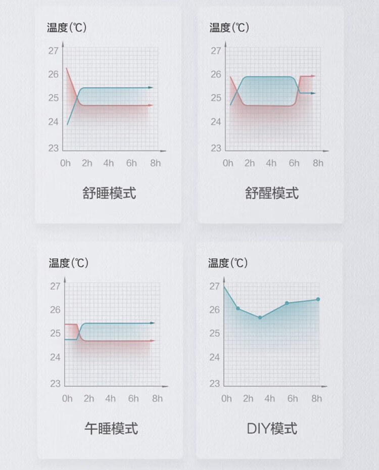格力（GREE）变频冷暖空调 1.5匹KFR-35GW/(35563)FNhAd -B1JY01