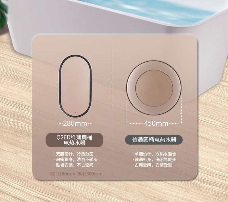 长虹（CHANGHONG）60/80L家用储水式扁桶电热水器3200W双胆速热 出水断电 B60Q26D 纤薄机身
