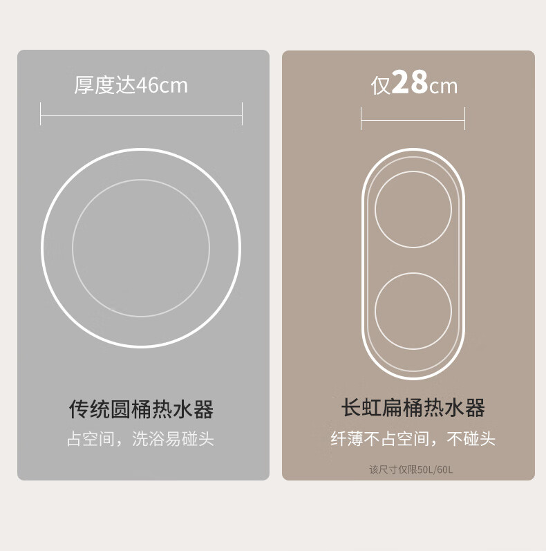 长虹（CHANGHONG）家用纤薄储水式电热水器智能预约保温三重灭菌升级防电墙B60D20双胆分区ECO