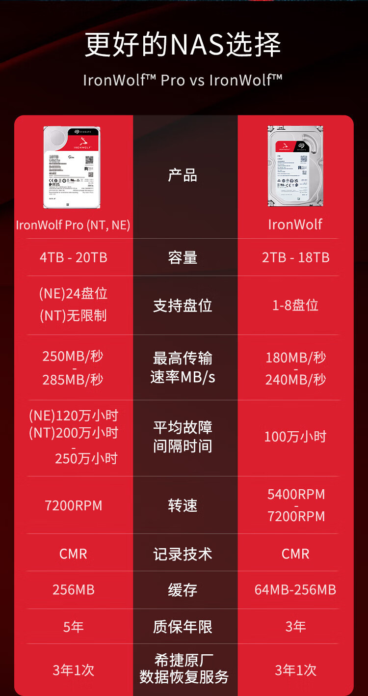希捷(SEAGATE)NAS硬盘 10TB 256MB 7200转 PMR CMR垂直技术 网络存储 SATA酷狼PRO ST10000NE0008