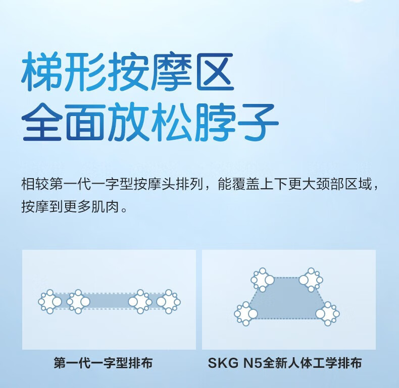 SKG颈椎热敷枕护颈仪加热枕头环颈U型枕女友老婆礼物礼品 BP3家用便携办公室午睡生日