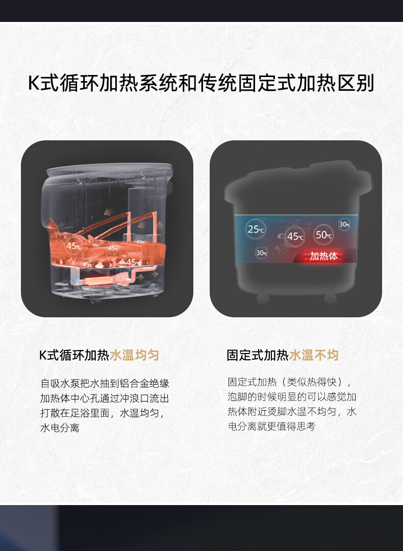 凯诗捷（KASJ）全自动按摩足浴盆加热泡脚桶洗脚盆泡脚盆电动足浴桶洗脚桶 1619 皓月白