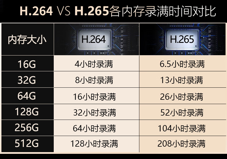 执法专家DSJ-V8 Pro第三代高清执法记录仪4000万像素红外夜视便携 32G