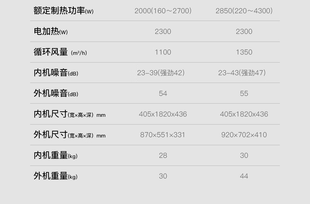 长虹（CHANGHONG）大3匹空调 新一级能效 KFR-72LW/ZDFCW1+R1 冷暖变频 空调立式柜机