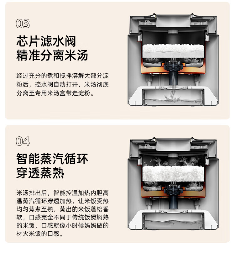 磨客低糖电饭煲米汤分离电饭锅沥米饭迷你家用珍珠白 MK-595W智能预约蒸煮多功能