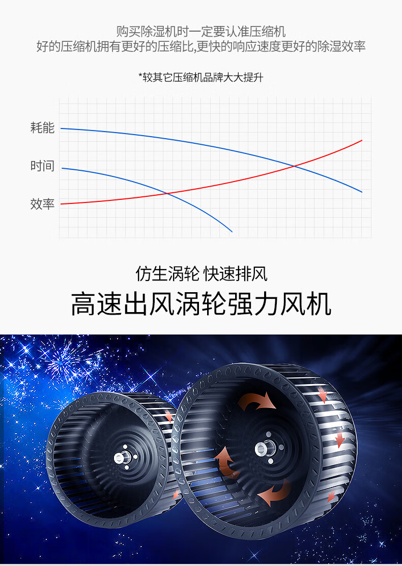 仟井（THKOM）TH-170CSH除湿机抽湿机/除湿器 车间工厂仓库地下室除潮除湿器吸湿去湿干燥机 白色