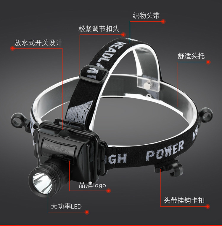 Superfire神火防爆头灯安全帽矿灯强光远射LED可充电头戴式 HL11