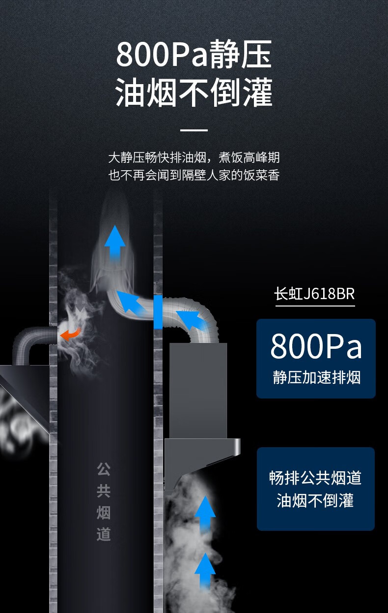 长虹（CHANGHONG）跨界式抽油烟机直流变频 挥手智控CXW-300-J618BR  热炫洗 20风量大吸力