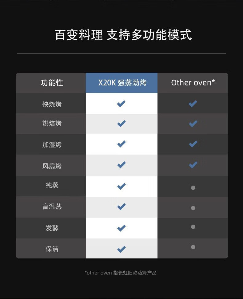 长虹（CHANGHONG）集成灶 蒸烤一体 头部彩屏 可视化菜单 挥手智控 天然气 JJZT-X20K