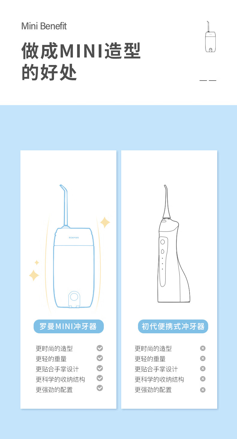 ROAMAN 冲牙器便携式洗牙器Mini1 清爽蓝充电式家用全身防水去除牙结石正畸专用水牙线