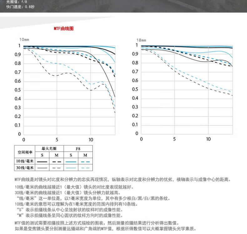 佳能（Canon）标准变焦镜头 佳能单反相机镜头 EF-S 18-200 IS