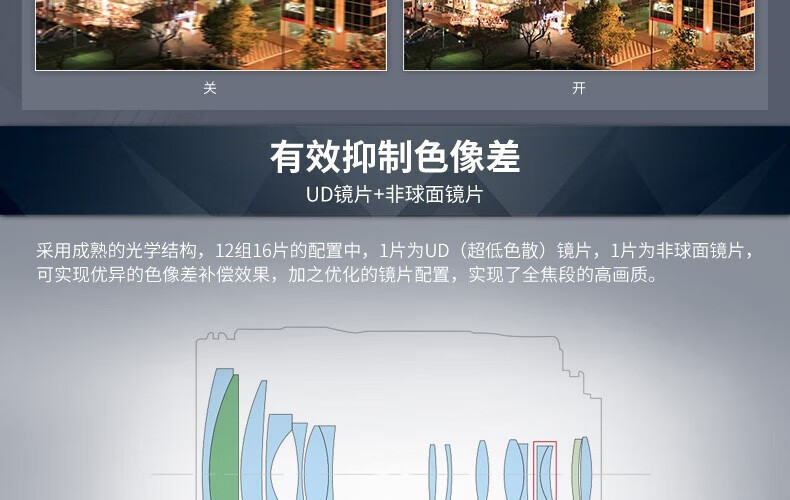 佳能（Canon）标准变焦镜头 佳能单反相机镜头 EF-S 18-200 IS