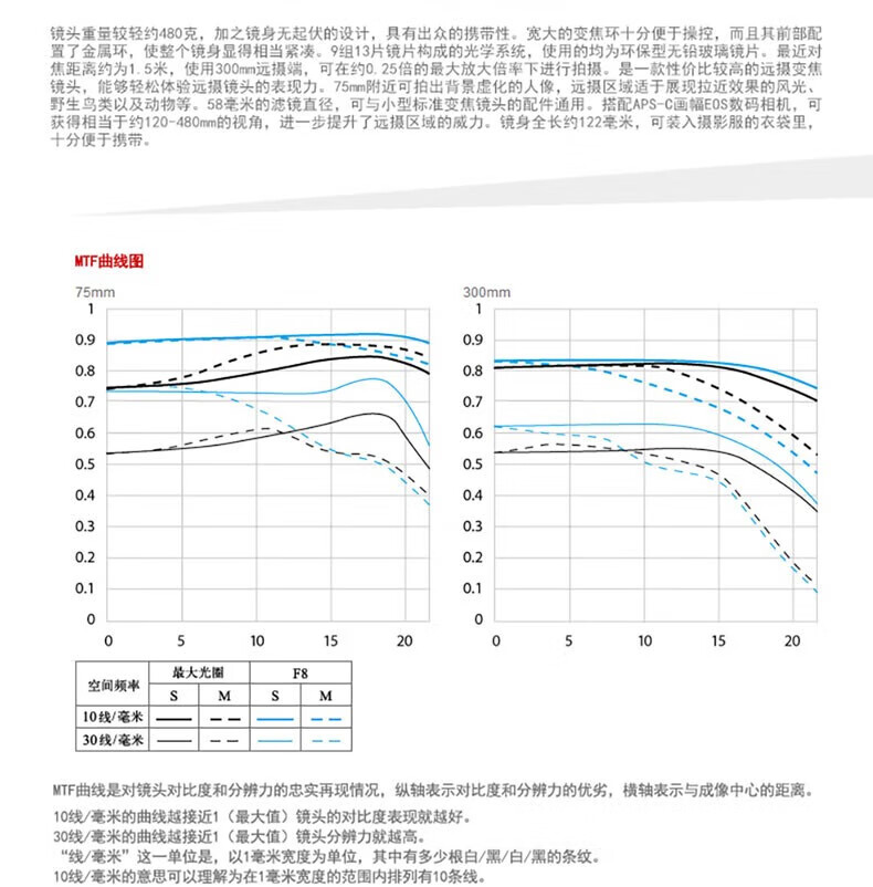 佳能（Canon）标准变焦镜头 佳能单反相机镜头 EF-S 18-200 IS