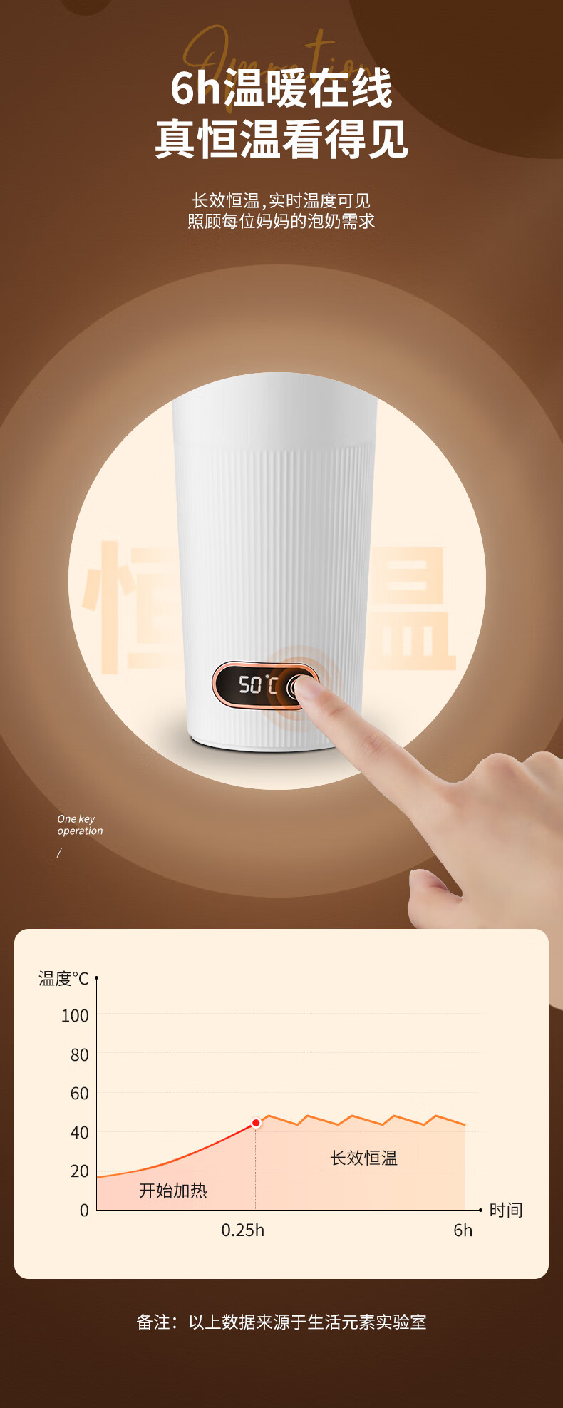 生活元素（LIFE ELEMENT）电热水杯便携式保温杯 加热充电电热水壶宝妈保温泡奶壶 无线便携电热水杯 I183
