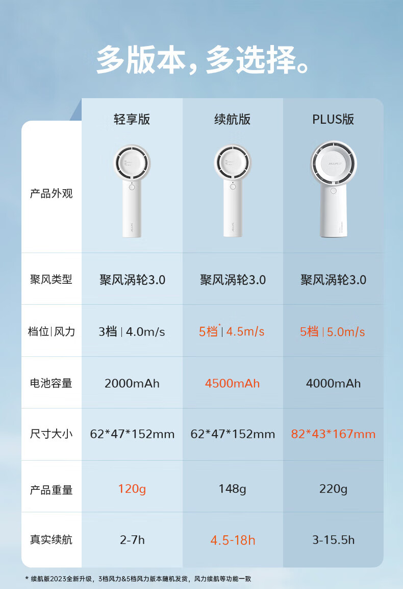 几素小风扇手持迷你小型随身便携式usb户外可充电大风力无叶涡轮电风扇 FA42-B.DUCK