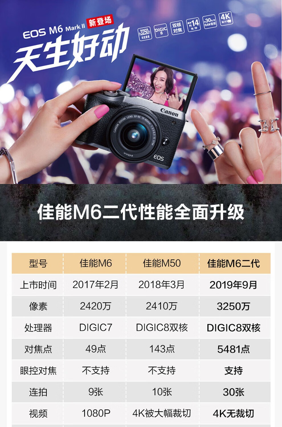 佳能（Canon）eos m6 MARK II微单反美颜自拍数码照相机入门级 黑色18-150STM长焦镜头 官方标配