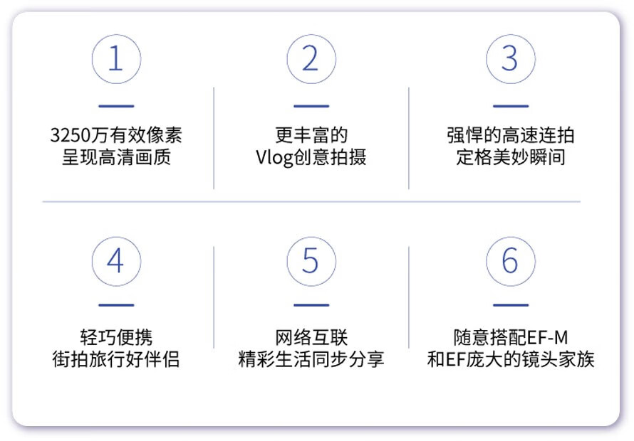 佳能（Canon）eos m6 MARK II微单反美颜自拍数码照相机入门级 黑色18-150STM长焦镜头 官方标配