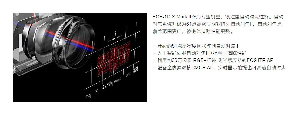 佳能（Canon）EOS 1DX Mark II 全画幅旗舰专业单反相机 1DX2单机