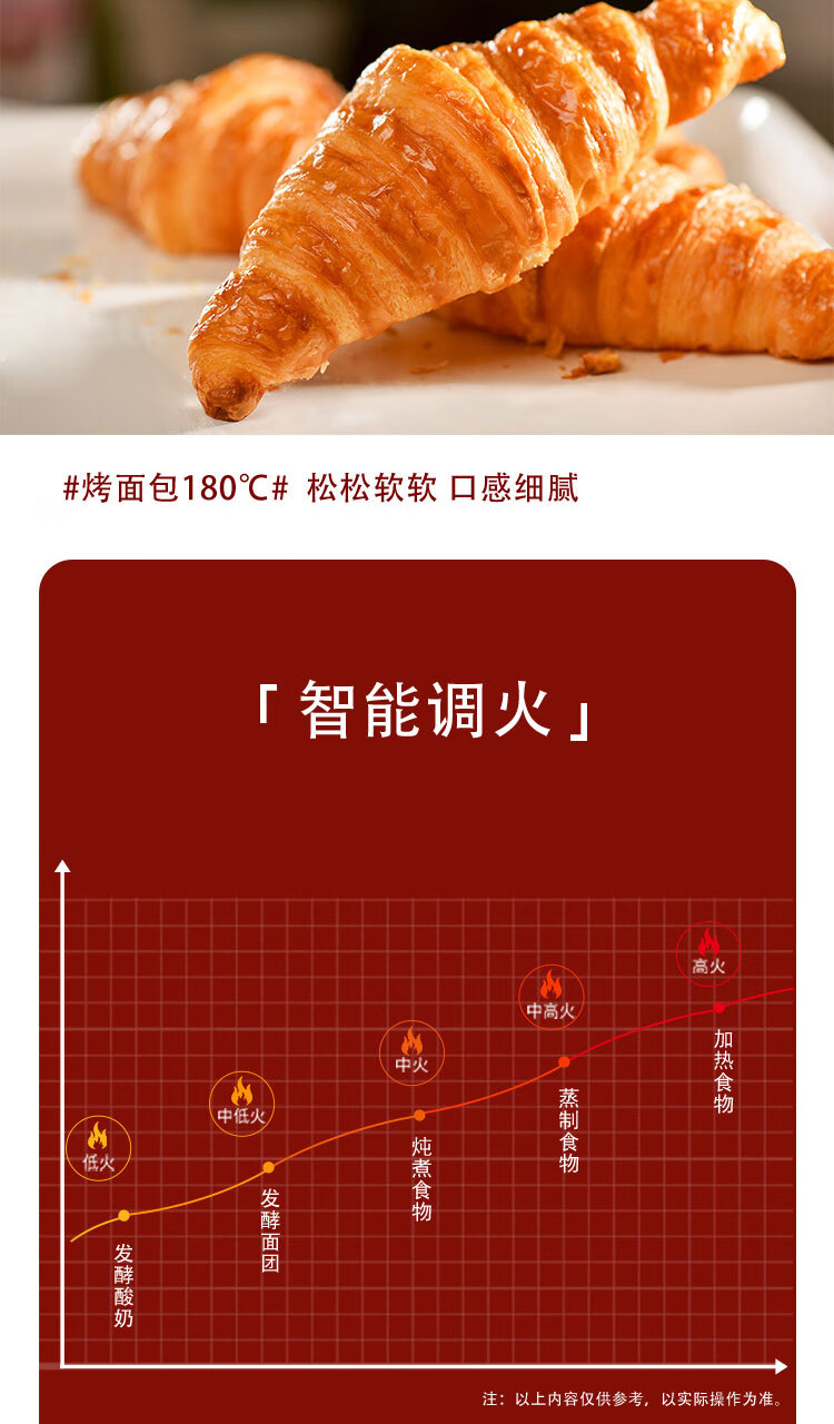 格兰仕（Galanz）烤箱多功能TQW12-YS25家用小型电烤箱 烘焙烘烤蛋糕面包