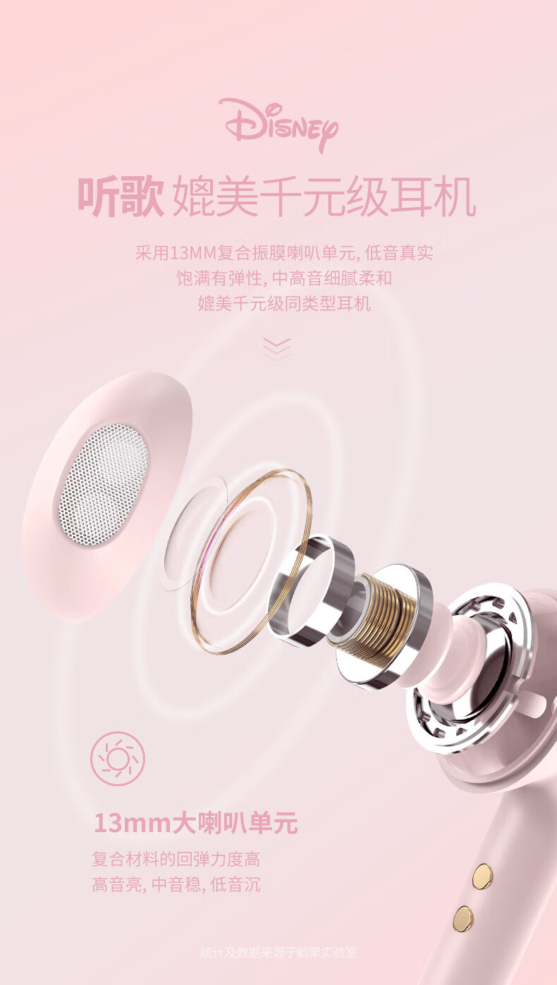 DISNEY迪士尼 lesspods维尼熊真无线耳机迷你蓝牙耳机 半入耳式降噪适用于安卓苹果 维尼熊 CE-896V